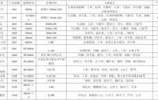 史上最全各大延时喷剂品牌价格成分效果对比汇总