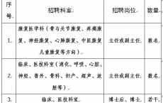 重庆医科大学附属康复医院2024年第一次公开招聘科室主任、副主任及高层次人才(6月31日截止)