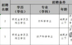 2024重庆高新走马镇卫生院招聘3人