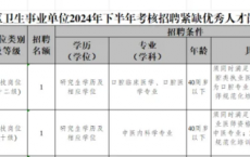 2024重庆高新区白市驿镇卫生院考核招聘2人