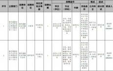 2024重庆高新区金凤镇卫生院招聘2人