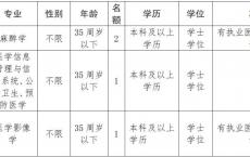 重庆市南川区妇幼保健院2024年招聘简章(10月30日~11月04日报名)