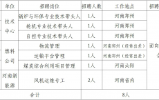 2024国家电投河南公司招聘公告