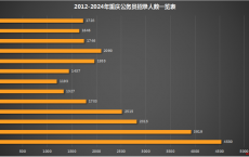 重庆公务员2025年招考公告发布时间