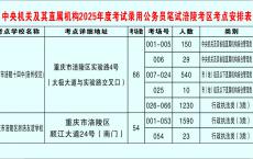 2025国家公务员考试重庆地区考前温馨提醒（涪陵考区）