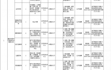 2024重庆梁平区新桂实业有限公司招聘20人公告