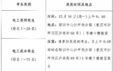 2025国网重庆市电力公司校园招聘总成绩综合排名（第一批）