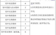 2024重庆渝北区空港实验中学校招聘教师38人公告（5月5日截止报名）