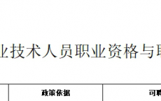 天津二级建造师职业资格可以直接认定助理工程师或技术员！