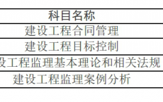 江西关于公布2024年监理工程师合格人员名单的通知