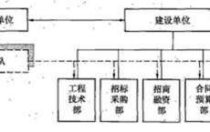 2023年监理工程师理论和法规考试试题答案46-50题