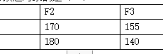 2023年监理工程师土建控制考试试题答案61-64题