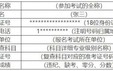 2024年河南房地产估价师资格考试成绩复查流程