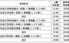 2025年社会工作师考试各地缴费标准需要多少钱？