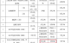 上海市2025年社会工作师考试报名时间预计为3月下旬