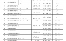 中国人事考试网：2025年社会工作师考试报名时间预计3月10-31日