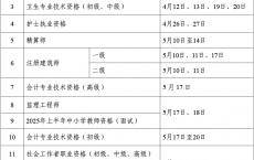 人社部办公厅：2025年社会工作师考试时间定于5月24、25日！