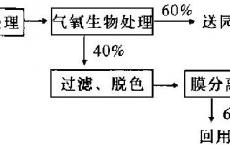 环境影响评价师《案例分析》完整版模拟试题