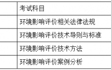 考后估分对答案：2024年环境影响评价师考试真题答案解析