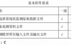 2013年环境影响评价师《导则与标准》考试真题及答案