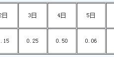 2012年环境影响评价师《技术方法》考试真题及答案