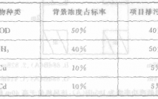 环评技术方法2016年真题