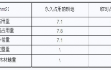 2011年环境影响评价师《案例分析》考试真题及答案