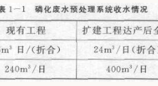 2014年环境影响评价工程师师案例分析真题及答案