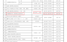 2025年环境影响评价师报名时间预计4月1日-17日