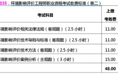 2025年环境影响评价师考试缴费时间及标准