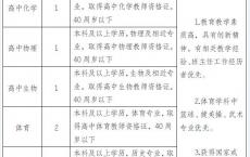 2024重庆市九龙坡职业教育中心招聘教师14名公告