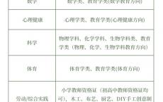 2024重庆科学城明远未来小学优秀教师招聘公告（5月31日截止报名）