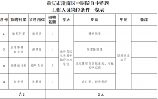 2024重庆市潼南区中医院招聘工作人员5名简章（5月30日截止报名）