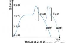 房事几分钟?教你一招延长40分钟，建议收藏！