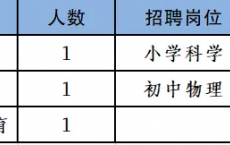 2024重庆高新育才学校招聘教师5人公告（6月7日截止报名）