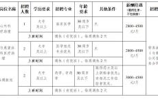 重庆大学附属江津医院2024年6月招聘5名工作人员启事