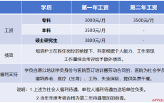 2024重庆市妇幼保健院招护士规范化培训生30人公告（3月20日截止报名）