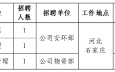 国家电投河北公司（雄安公司）招聘公告（3月14日截止报名）