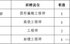 国家电投所属中国电力招聘公告（5月31日截止报名）