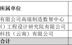 2024中铝智能科技发展有限公司招聘7人公告（7月24日报名截止）