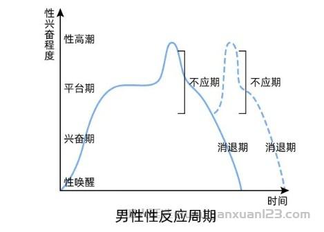 房事几分钟?教你一招延长40分钟，建议收藏！