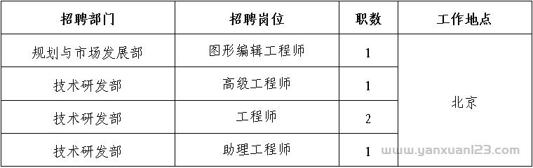 国家电投所属中国电力招聘公告（5月31日截止报名）