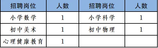 2024重庆高新育才学校招聘教师5人公告（6月7日截止报名）