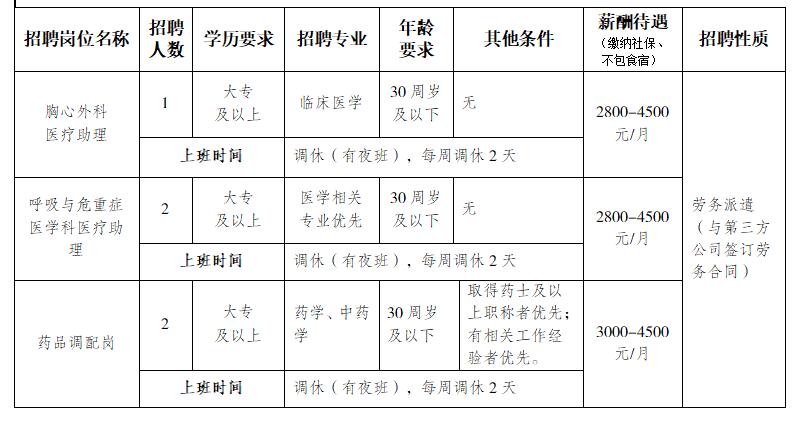 重庆大学附属江津医院2024年6月招聘5名工作人员启事