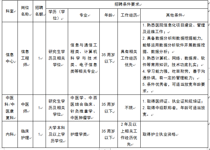 2024重庆医科大学附属康复医院招聘3人公告（6月15日截止报名）