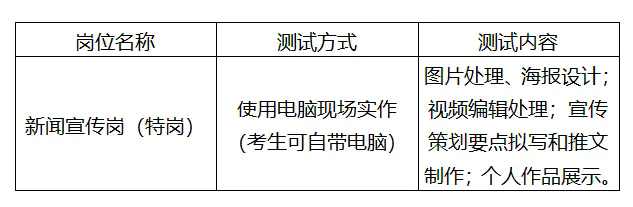 2024重庆市公安局万盛经开区分局辅警岗位招聘20人公告（6月17日截止报名）