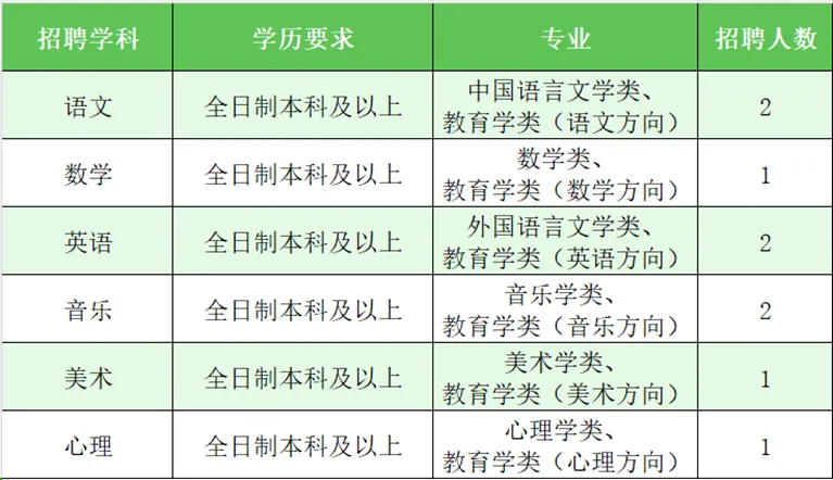 2024年重庆大学城第二小学招聘教师9人公告（6月23日截止报名）